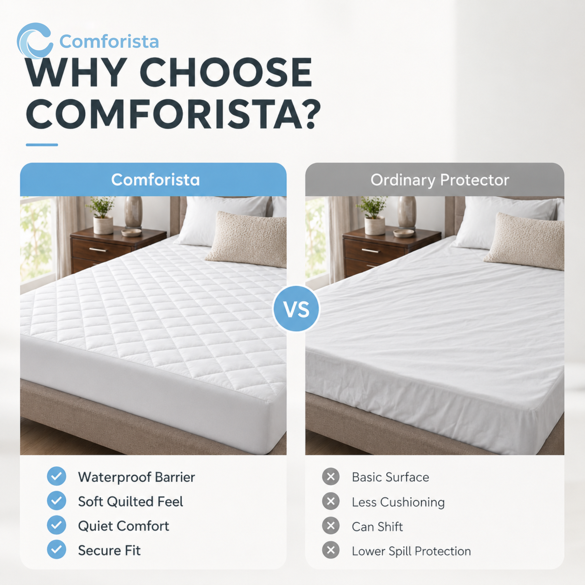 Comforista Waterproof Quilted Mattress Protector