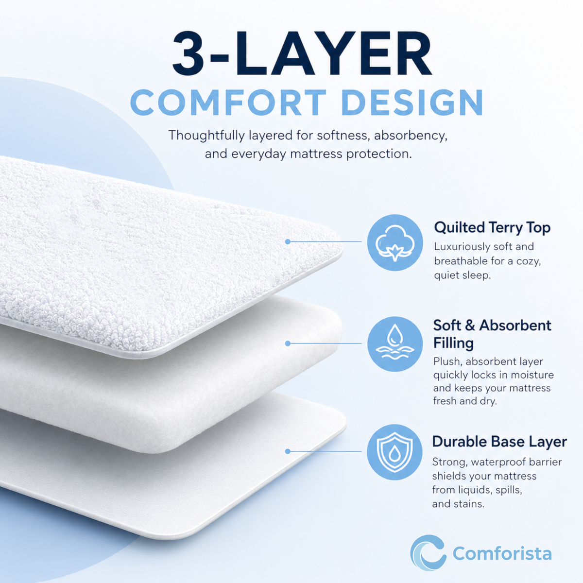 Comforista 200 GSM Terry Waterproof Mattress Protector - Soft & Breathable Bed Protectors